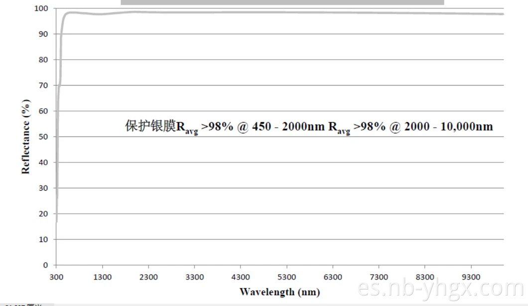 Reflector óptico personalizado espejo parabólico fuera del eje espejo Oap